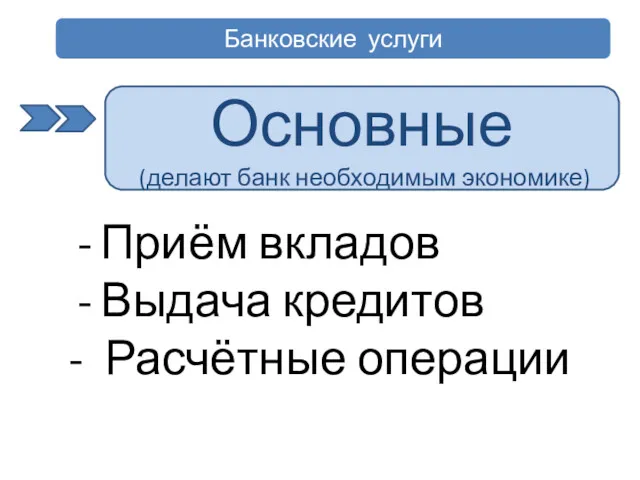 Банковские услуги Основные (делают банк необходимым экономике) Приём вкладов Выдача кредитов - Расчётные операции