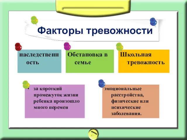 Обстановка в семье наследственность Факторы тревожности Школьная тревожность за короткий