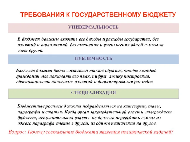 УНИВЕРСАЛЬНОСТЬ ТРЕБОВАНИЯ К ГОСУДАРСТВЕННОМУ БЮДЖЕТУ ПУБЛИЧНОСТЬ СПЕЦИАЛИЗАЦИЯ В бюджет должны входить все доходы