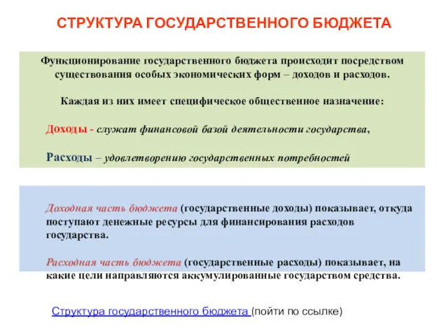 СТРУКТУРА ГОСУДАРСТВЕННОГО БЮДЖЕТА Доходная часть бюджета (государственные доходы) показывает, откуда