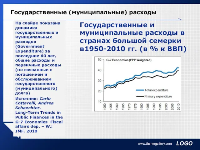 Государственные (муниципальные) расходы На слайде показана динамика государственных и муниципальных расходов (Government Expenditure)