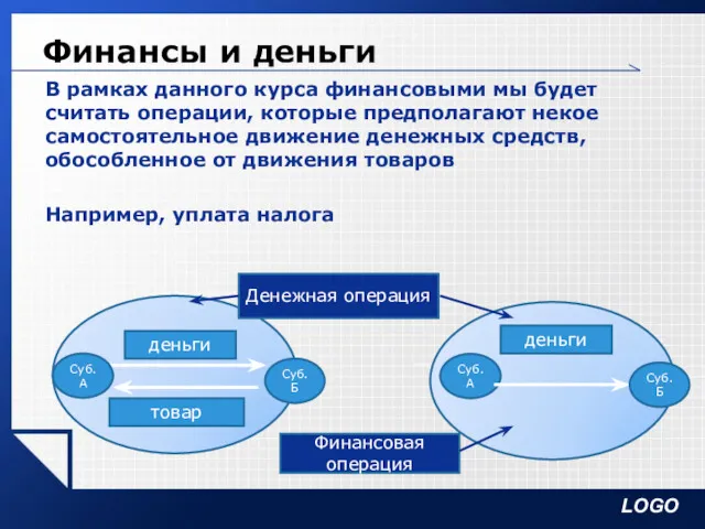 Финансы и деньги В рамках данного курса финансовыми мы будет считать операции, которые