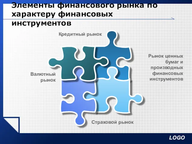 Элементы финансового рынка по характеру финансовых инструментов Кредитный рынок Валютный рынок Рынок ценных