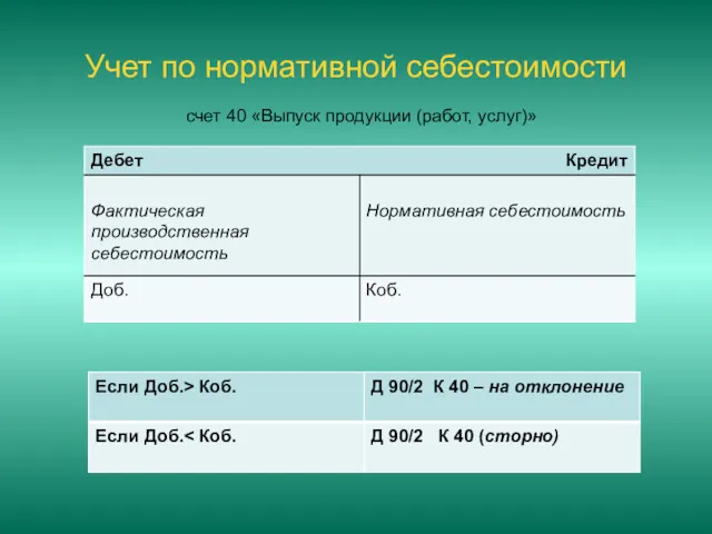 Учет по нормативной себестоимости счет 40 «Выпуск продукции (работ, услуг)»