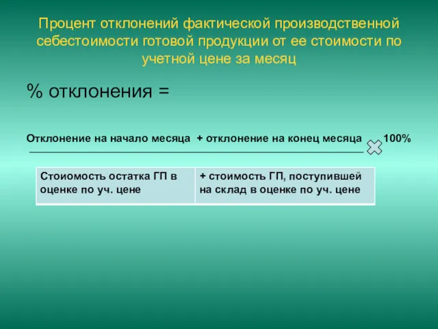 Процент отклонений фактической производственной себестоимости готовой продукции от ее стоимости