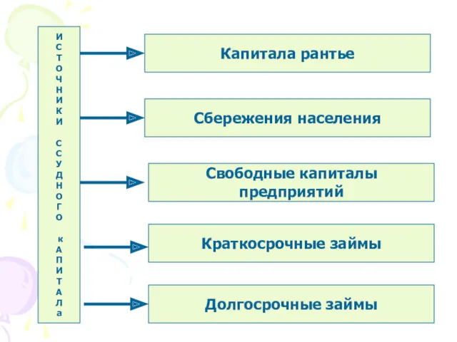 Капитала рантье