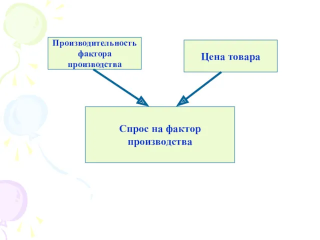 Спрос на фактор производства