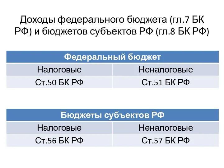 Доходы федерального бюджета (гл.7 БК РФ) и бюджетов субъектов РФ (гл.8 БК РФ)