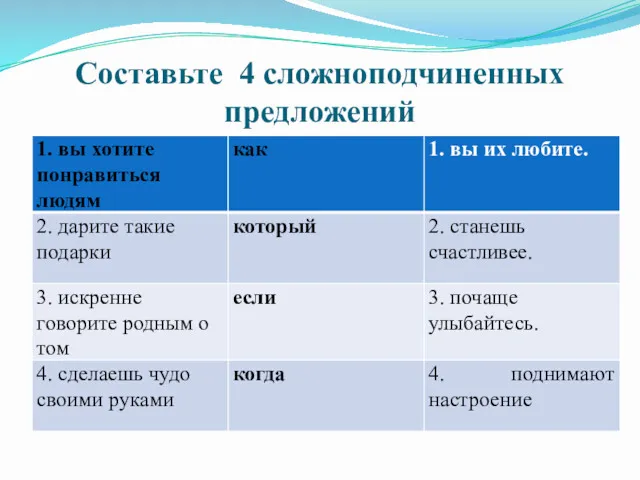 Составьте 4 сложноподчиненных предложений