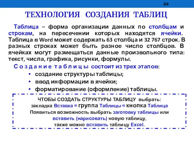 ТЕХНОЛОГИЯ СОЗДАНИЯ ТАБЛИЦ Таблица – форма организации данных по столбцам