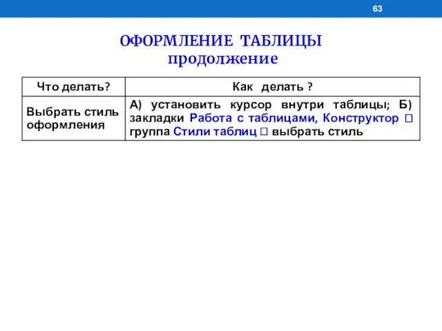ОФОРМЛЕНИЕ ТАБЛИЦЫ продолжение
