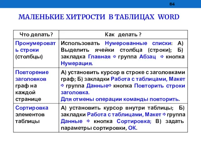 МАЛЕНЬКИЕ ХИТРОСТИ В ТАБЛИЦАХ WORD