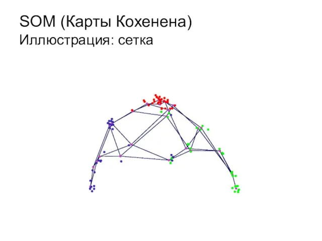 SOM (Карты Кохенена) Иллюстрация: сетка