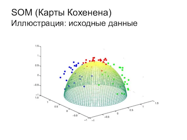 SOM (Карты Кохенена) Иллюстрация: исходные данные