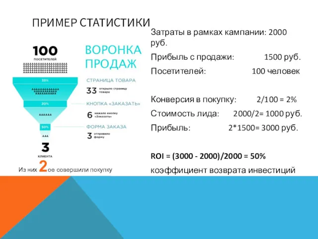 ПРИМЕР СТАТИСТИКИ Затраты в рамках кампании: 2000 руб. Прибыль с