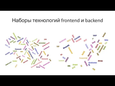 Наборы технологий frontend и backend