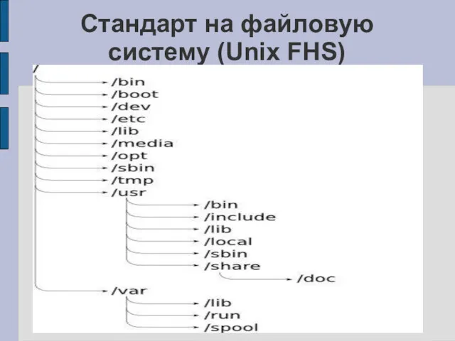 Стандарт на файловую систему (Unix FHS)