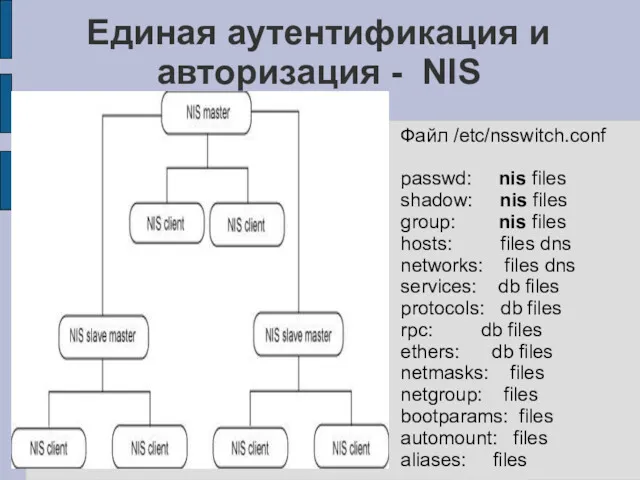 Единая аутентификация и авторизация - NIS Файл /etc/nsswitch.conf passwd: nis