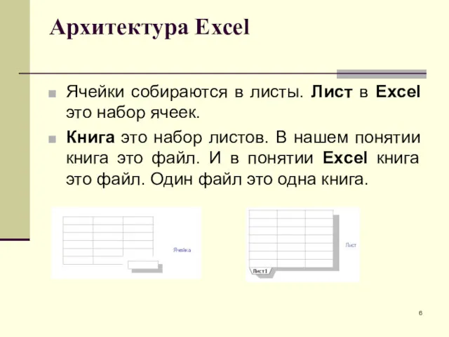 Архитектура Excel Ячейки собираются в листы. Лист в Excel это