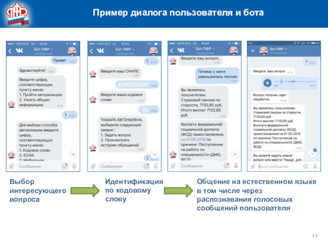 Пример диалога пользователя и бота Выбор интересующего вопроса Идентификация по