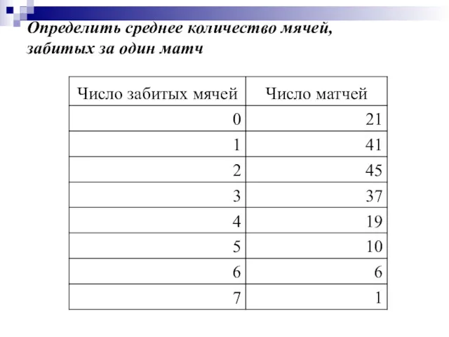 Определить среднее количество мячей, забитых за один матч