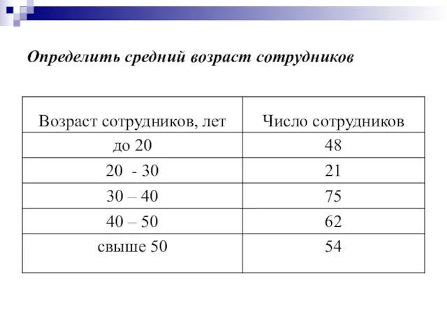 Определить средний возраст сотрудников