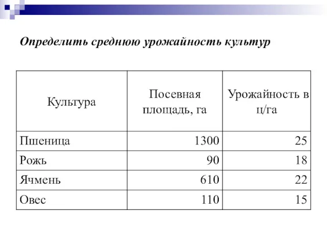 Определить среднюю урожайность культур