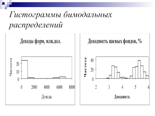 Гистограммы бимодальных распределений