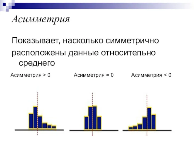 Асимметрия Показывает, насколько симметрично расположены данные относительно среднего