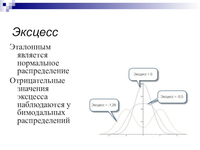 Эксцесс Эталонным является нормальное распределение Отрицательные значения эксцесса наблюдаются у бимодальных распределений