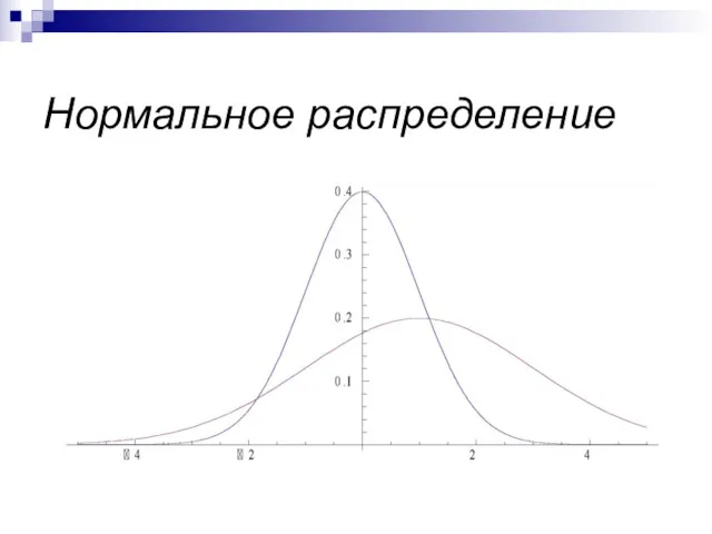 µ = 0 σ = 1 Нормальное распределение µ =