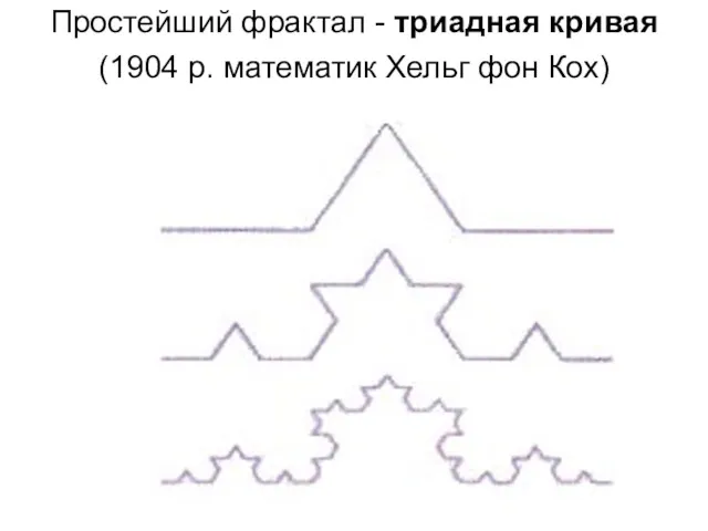 Простейший фрактал - триадная кривая (1904 р. математик Хельг фон Кох)