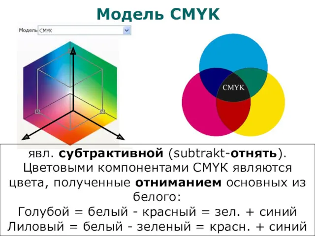 Модель CMYK явл. субтрактивной (subtrakt-отнять). Цветовыми компонентами CMYК являются цвета, полученные отниманием основных