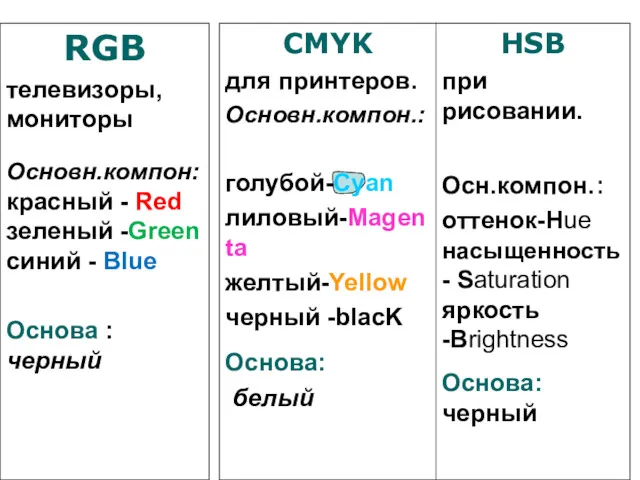 RGB телевизоры, мониторы Основн.компон: красный - Red зеленый -Green синий - Blue Основа