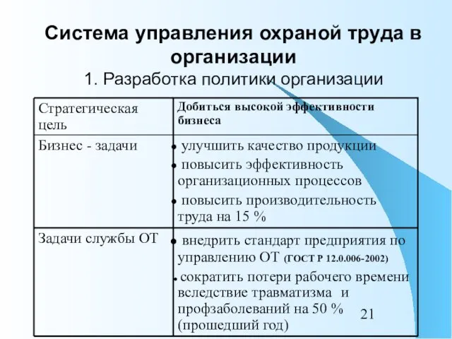 Система управления охраной труда в организации 1. Разработка политики организации