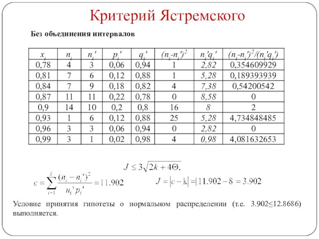 Критерий Ястремского Условие принятия гипотезы о нормальном распределении (т.е. 3.902≤12.8686) выполняется. Без объединения интервалов