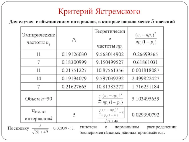 Критерий Ястремского Поскольку гипотеза о нормальном распределении экспериментальных данных принимается.