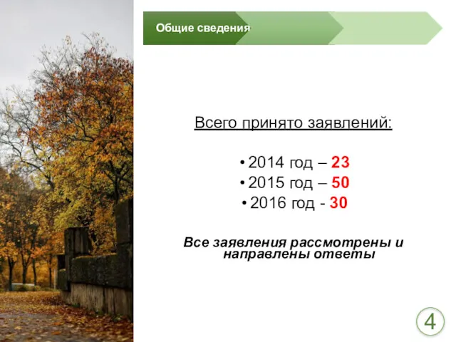 Всего принято заявлений: 2014 год – 23 2015 год –