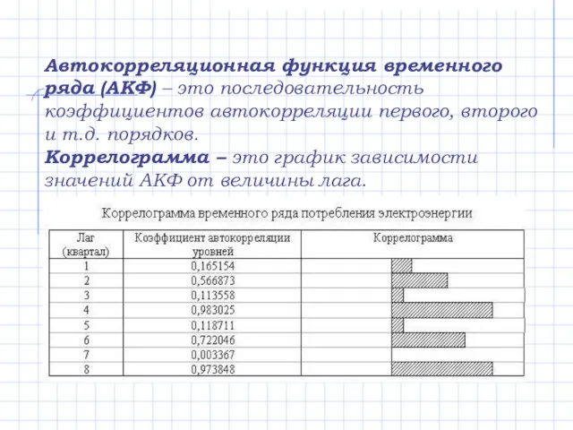 Автокорреляционная функция временного ряда (АКФ) – это последовательность коэффициентов автокорреляции