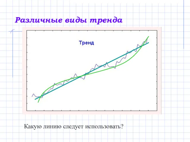 Различные виды тренда Какую линию следует использовать?