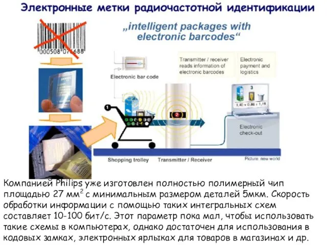 Компанией Philips уже изготовлен полностью полимерный чип площадью 27 мм2 с минимальным размером