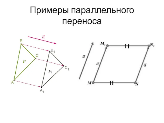 Примеры параллельного переноса