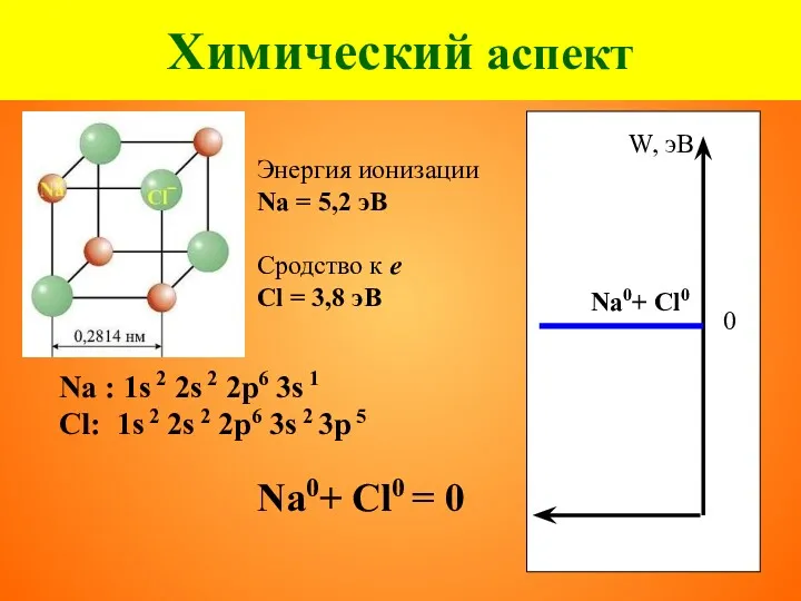 Химический аспект Na : 1s 2 2s 2 2p6 3s