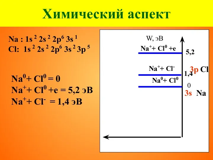 Химический аспект Na : 1s 2 2s 2 2p6 3s
