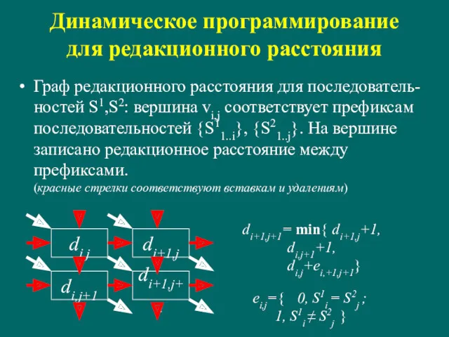 Динамическое программирование для редакционного расстояния Граф редакционного расстояния для последователь-ностей