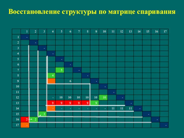 Восстановление структуры по матрице спаривания - - 17 - 2