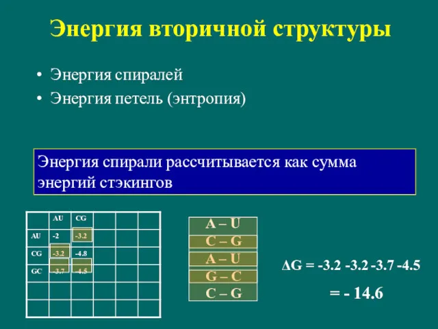 Энергия вторичной структуры Энергия спиралей Энергия петель (энтропия) A –