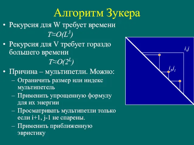 Алгоритм Зукера Рекурсия для W требует времени T≈O(L3) Рекурсия для