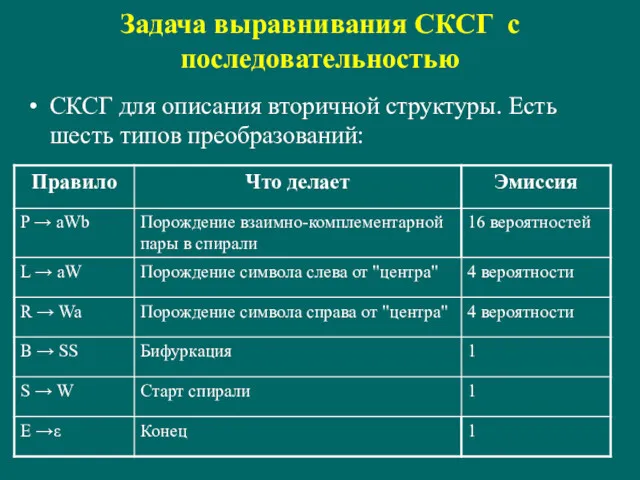 Задача выравнивания СКСГ с последовательностью СКСГ для описания вторичной структуры. Есть шесть типов преобразований: