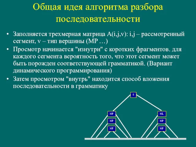 Общая идея алгоритма разбора последовательности Заполняется трехмерная матрица A(i,j,v): i,j